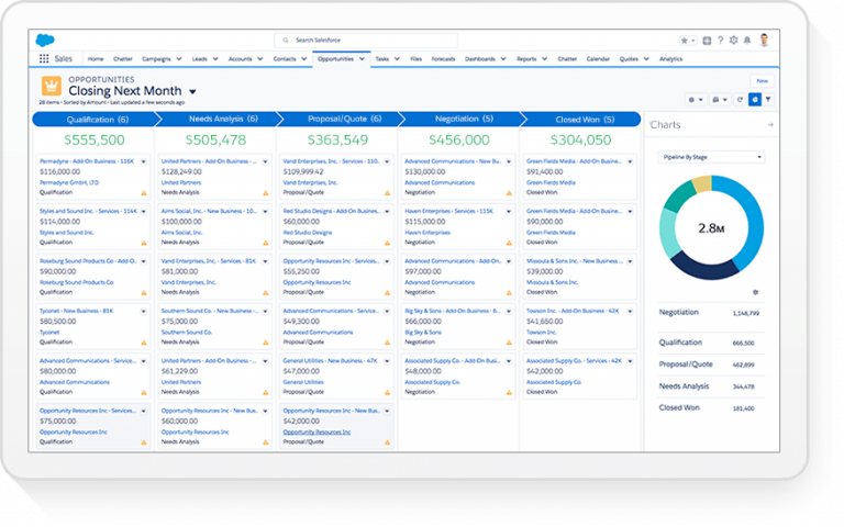 Ventajas De Salesforce Y Cómo Pueden Ayudarte A Crecer Blog De Hiberus