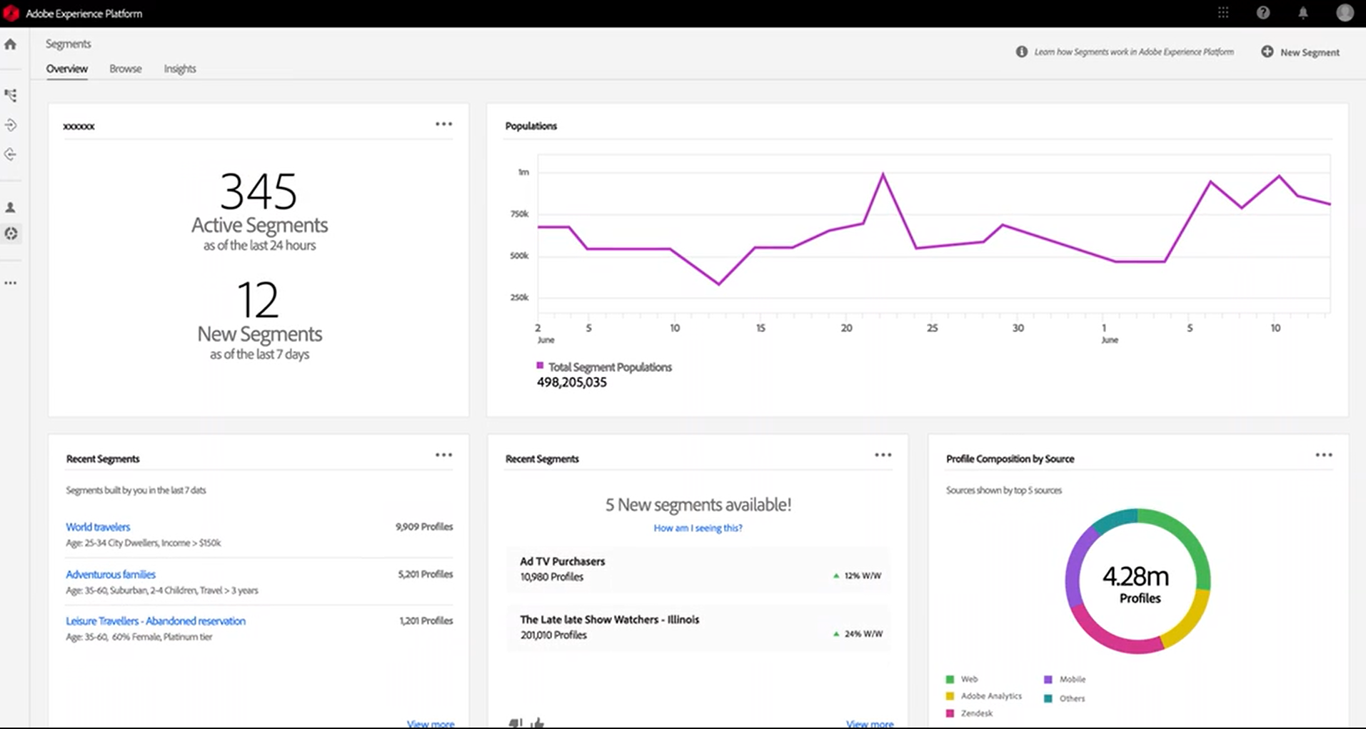 Customer Data Platform: Qué Son Y Qué Aportan A Tu Organización - Blog ...