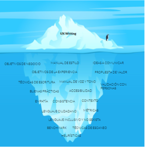 ux writing iceberg