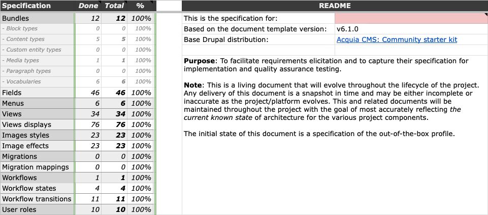 Drupal Spec Tool. Migrar de drupal 7 a 10