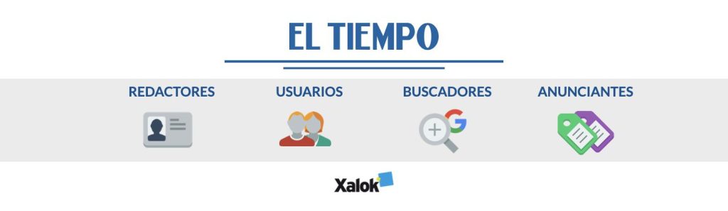 Stakeholders de El Tiempo