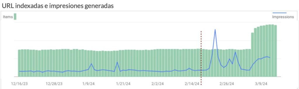 Sitemaps