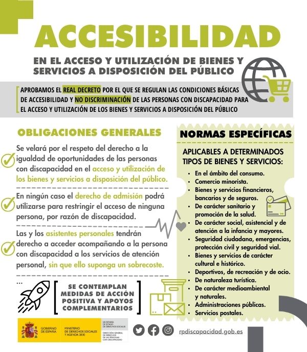 Infografía de “El Real Patronato sobre Discapacidad"