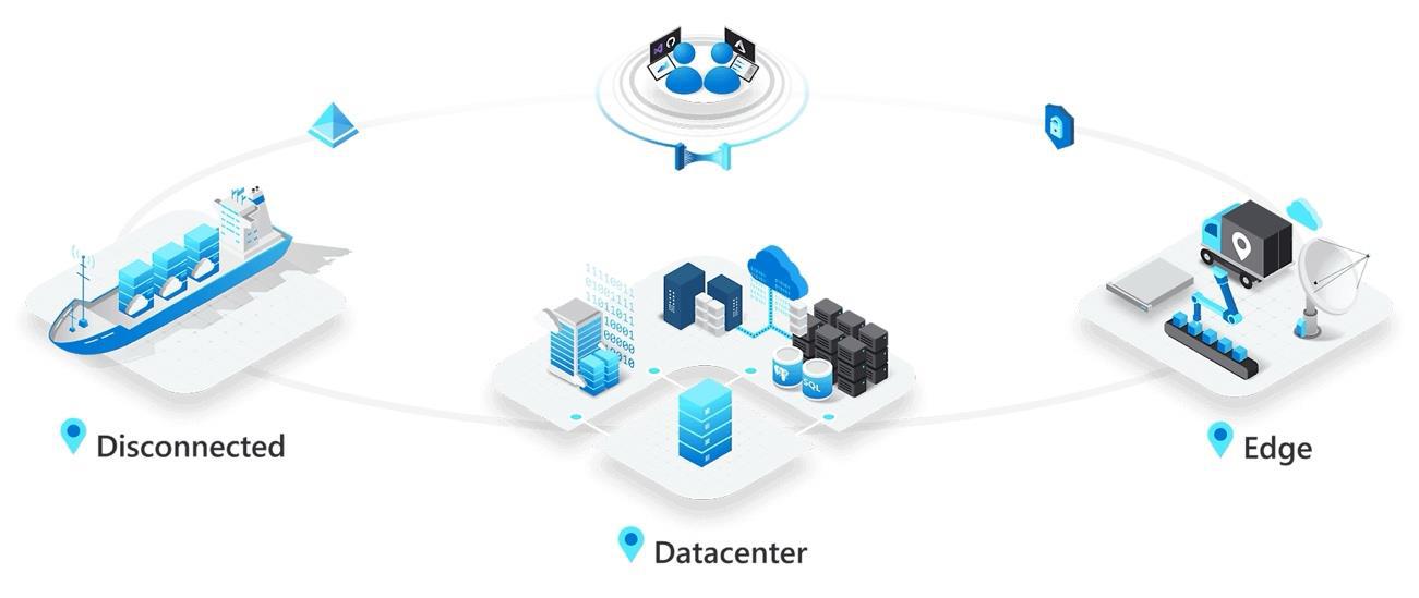 Extienda los servicios y las funcionalidades de Azure al entorno que prefiera, desde el centro de datos hasta ubicaciones perimetrales y oficinas remotas, con Azure Stack. Cree, implemente y ejecute aplicaciones híbridas y de proceso perimetral de form 