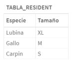 Tabla resultado de la sentencia ejemplo LOAD INLINE.