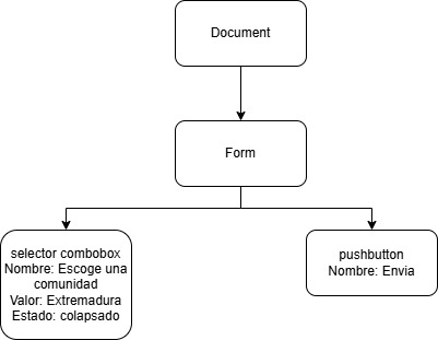 Ejemplo de árbol de accesibilidad. La descripción se encuentra en el siguiente párrafo.