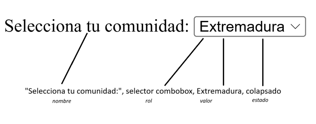 Campo selector cuya etiqueta es "Selecciona tu comunidad:". El valor seleccionado ahora mismo es "Extremadura", y el campo está colapsado. Debajo, una serie de valores: Nombre: "Selecciona tu comunidad:" Rol: selector combobox Valor: Extremadura Estado: colapsado