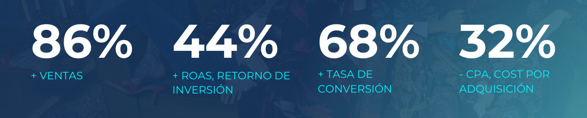 Datos julio 2023 – junio 2024 comparativa YoY