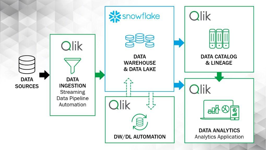 Seguridad en la integración de datos con Snowflake: autenticación mediante pares de claves