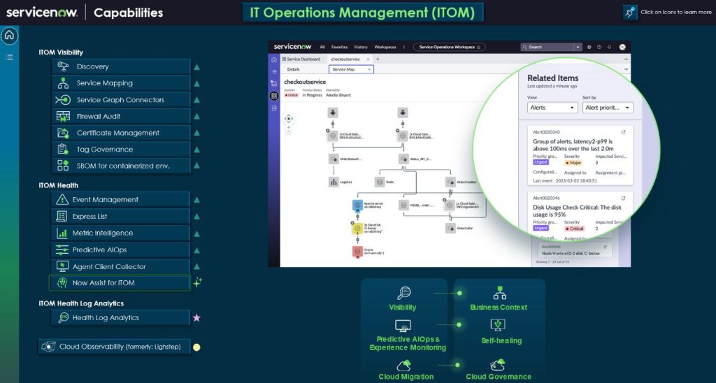 Productos que ofrece el módulo de ITOM de ServiceNow.