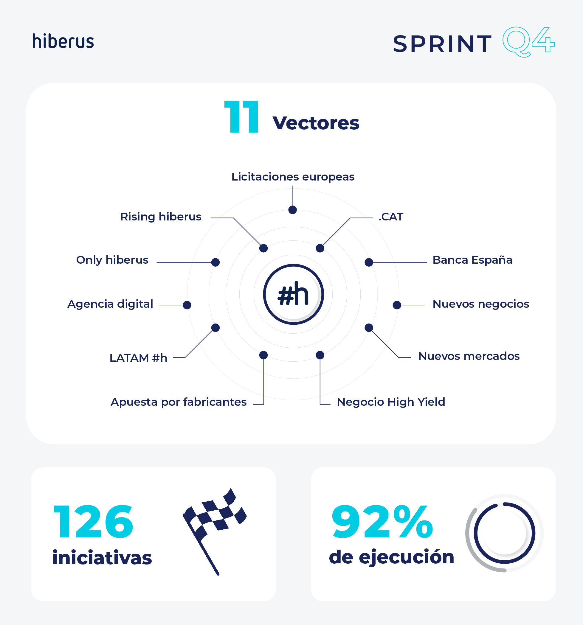 Sprint Q2