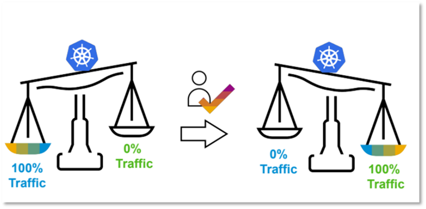 SAP Commerce Cloud