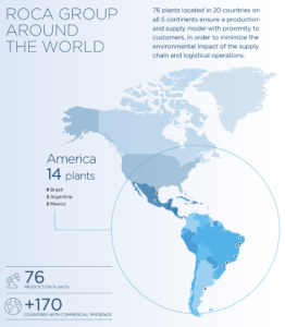 Roca Group Around the World