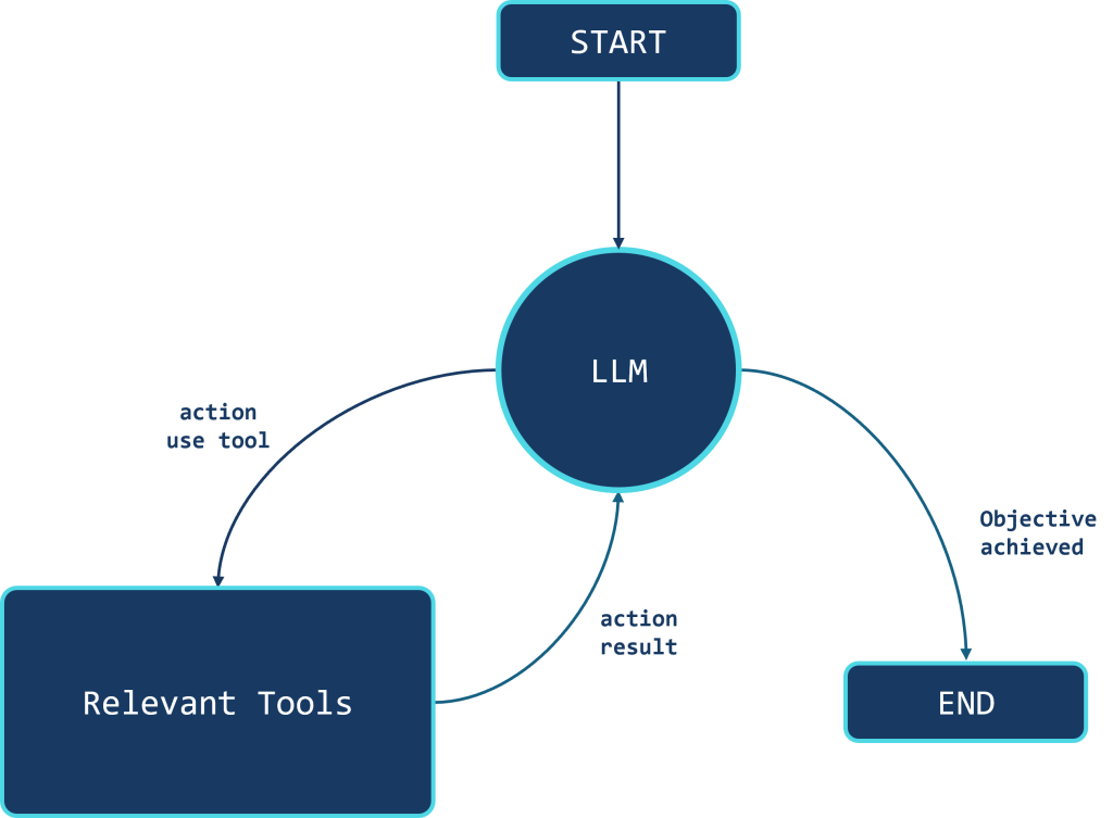 Diagram AI Agents